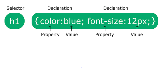 Sintaxe CSS